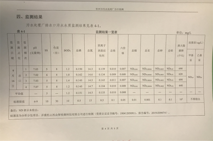 692污水9月份運(yùn)行穩(wěn)定，水質(zhì)穩(wěn)定達(dá)標(biāo).png
